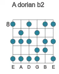 Guitar scale for dorian b2 in position 8